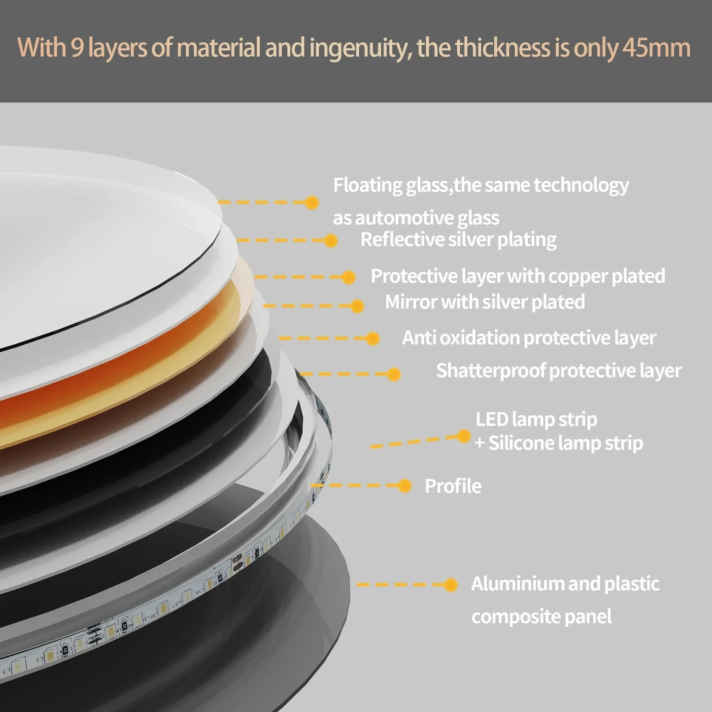 Miroir LED HD pour salle de bain, 40x40cm.